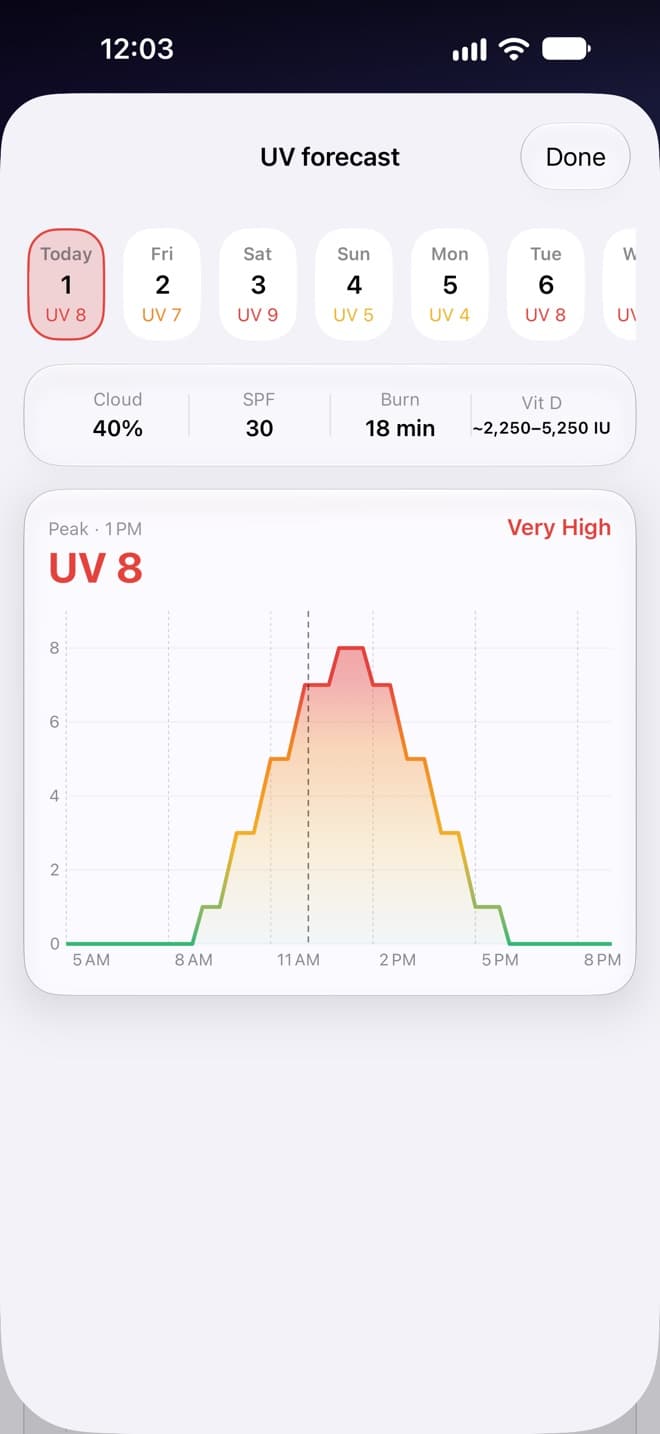 Shade screen: Plan around the peak
