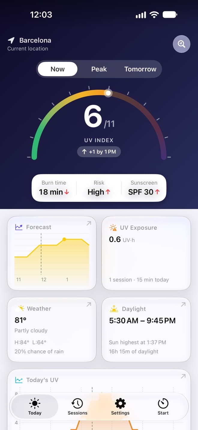 Shade today screen with the UV index, burn time, risk, and sunscreen